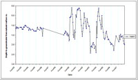 West Gippsland Key Bore - Standing Water Level 14017