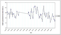 West Gippsland Key Bore - Standing Water Level 14018