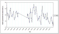 West Gippsland Key Bore - Standing Water Level 14019