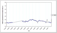 West Gippsland Key Bore - Standing Water Level 14034