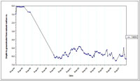 West Gippsland Key Bore - Standing Water Level 14035