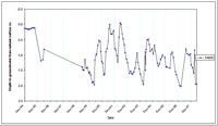 West Gippsland Key Bore - Standing Water Level 14036