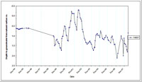 West Gippsland Key Bore - Standing Water Level 14037