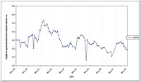 West Gippsland Key Bore - Standing Water Level 14045