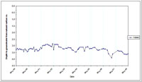 West Gippsland Key Bore - Standing Water Level 14046