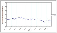 West Gippsland Key Bore - Standing Water Level 14066