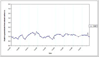 West Gippsland Key Bore - Standing Water Level 14067