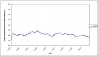 West Gippsland Key Bore - Standing Water Level 14068