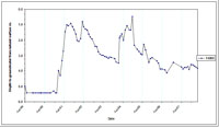 West Gippsland Key Bore - Standing Water Level 14069