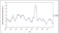 West Gippsland Key Bore - Standing Water Level 14070