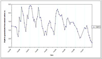 West Gippsland Key Bore - Standing Water Level 14071