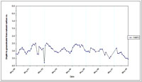 West Gippsland Key Bore - Standing Water Level 14073