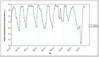 West Gippsland Key Bore - Standing Water Level 14079