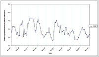 West Gippsland Key Bore - Standing Water Level 14081