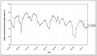 West Gippsland Key Bore - Standing Water Level 14104