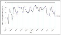 West Gippsland Key Bore - Standing Water Level 14112
