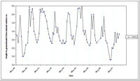 West Gippsland Key Bore - Standing Water Level 14113