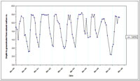 West Gippsland Key Bore - Standing Water Level 14115