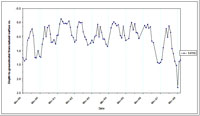West Gippsland Key Bore - Standing Water Level 14116