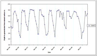 West Gippsland Key Bore - Standing Water Level 14117