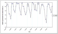 West Gippsland Key Bore - Standing Water Level 14118