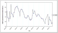 West Gippsland Key Bore - Standing Water Level 14119