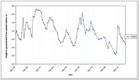 West Gippsland Key Bore - Standing Water Level 14122