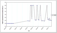 West Gippsland Key Bore - Standing Water Level 14128