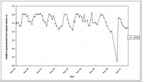 West Gippsland Key Bore - Standing Water Level 14130