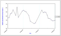 West Gippsland Key Bore - Standing Water Level 14131