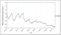 West Gippsland Key Bore - Standing Water Level 14133