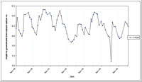 West Gippsland Key Bore - Standing Water Level 14136