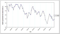 West Gippsland Key Bore - Standing Water Level 14138
