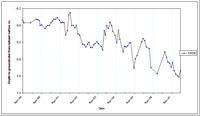West Gippsland Key Bore - Standing Water Level 14139