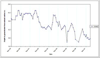 West Gippsland Key Bore - Standing Water Level 14140