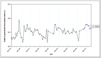 West Gippsland Key Bore - Standing Water Level 14141