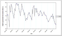 West Gippsland Key Bore - Standing Water Level 14152