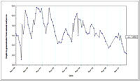 West Gippsland Key Bore - Standing Water Level 14153