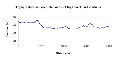 WLRA Landform Big Desert jumbled dunes