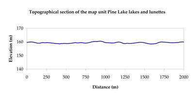 WLRA Landform Horsham Lakes lunette clusters