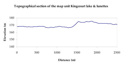WLRA Landform Horsham Lakes and lunettes