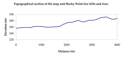 WLRA Landform Rocky point low hills and rises