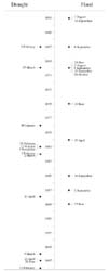 Image:  Examples of the alteration between floods and droughts in the Heathcote district for the period 1863-1898.