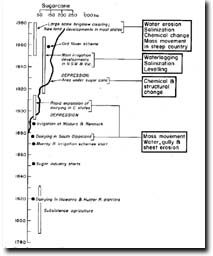 Image:  Intensive Agriculture