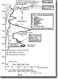 Image:  Mineral