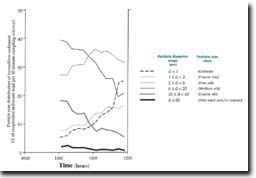 Image:  Particle size distribution