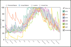 An example graph showing likely chance sheep would experience chill stress