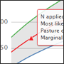 Icon: Dairy Nitrogen Fertiliser Advisor