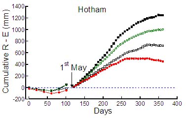 Eastern Uplands - Hotham