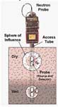 Soil tool 4